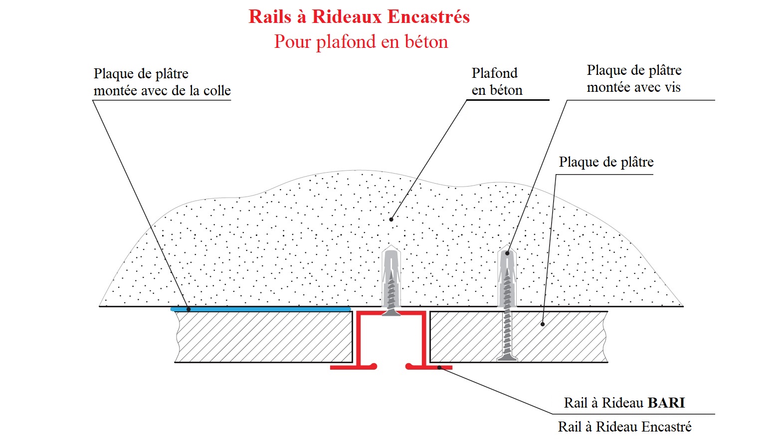 Rail a rideau encastre pour plafond en beton